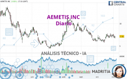 AEMETIS INC - Diario