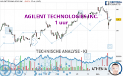 AGILENT TECHNOLOGIES INC. - 1 uur