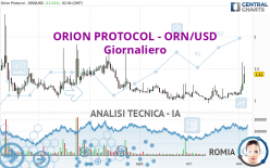 ORION PROTOCOL - ORN/USD - Giornaliero