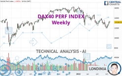 DAX40 PERF INDEX - Weekly