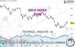 ASCX-INDEX - Daily