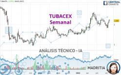 TUBACEX - Semanal