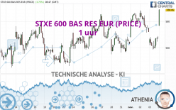 STXE 600 BAS RES EUR (PRICE) - 1 uur