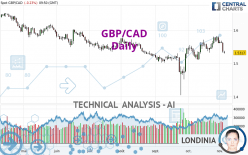GBP/CAD - Daily