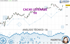 CAC40 LEVERAGE - 1H