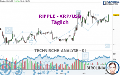 RIPPLE - XRP/USD - Giornaliero