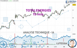 TOTALENERGIES - 15 min.