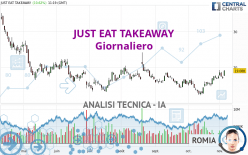 JUST EAT TAKEAWAY - Giornaliero