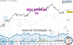 IBEX MEDIUM - 1H