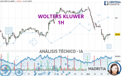 WOLTERS KLUWER - 1H