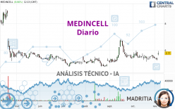 MEDINCELL - Giornaliero