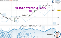 NASDAQ TELECOM INDEX - 1H