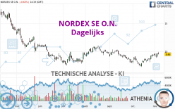 NORDEX SE O.N. - Daily