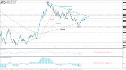 USD/JPY - Daily