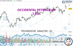 OCCIDENTAL PETROLEUM - 1 Std.