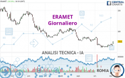 ERAMET - Giornaliero