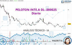 PELOTON INTE.A DL-.000025 - Diario