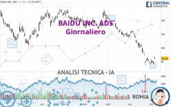 BAIDU INC. ADS - Diario
