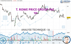 T. ROWE PRICE GROUP INC. - 1H