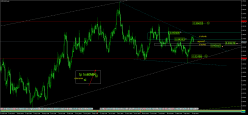 NZD/CAD - Journalier