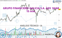 GRUPO FINANCIERO GALICIA S.A. ADS  SHAR - 15 min.