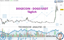 DOGECOIN - DOGE/USDT - Täglich