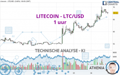 LITECOIN - LTC/USD - 1 Std.