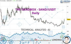 THE SANDBOX - SAND/USDT - Daily