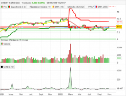 CREDIT AGRICOLE - Semanal