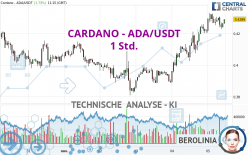 CARDANO - ADA/USDT - 1 Std.