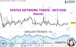 STATUS NETWORK TOKEN - SNT/USD - Diario