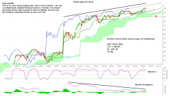 TIME WARNER INC. NEW - Daily