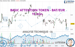 BASIC ATTENTION TOKEN - BAT/EUR - 15 min.