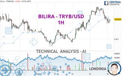 BILIRA - TRYB/USD - 1H