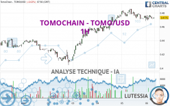 TOMOCHAIN - TOMO/USD - 1H