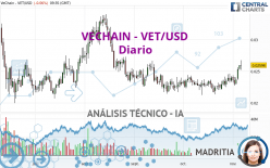 VECHAIN - VET/USD - Diario