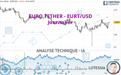 EURO TETHER - EURT/USD - Journalier
