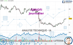 SANOFI - Journalier