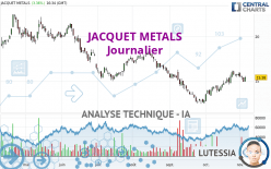 JACQUET METALS - Journalier