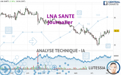 LNA SANTE - Journalier