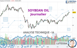 SOYBEAN OIL - Journalier