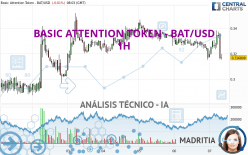 BASIC ATTENTION TOKEN - BAT/USD - 1 uur