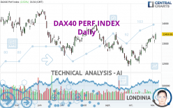 DAX40 PERF INDEX - Daily