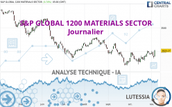 S&P GLOBAL 1200 MATERIALS SECTOR - Journalier