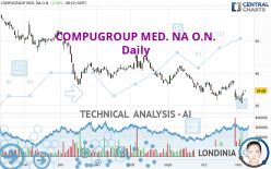 COMPUGROUP MED. NA O.N. - Täglich