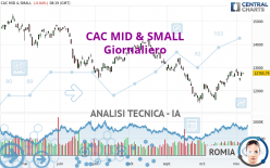 CAC MID & SMALL - Journalier