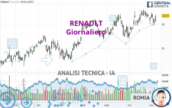 RENAULT - Giornaliero