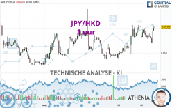 JPY/HKD - 1 uur