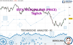 ESTX TELECOM EUR (PRICE) - Täglich