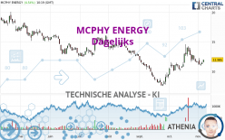 MCPHY ENERGY - Täglich